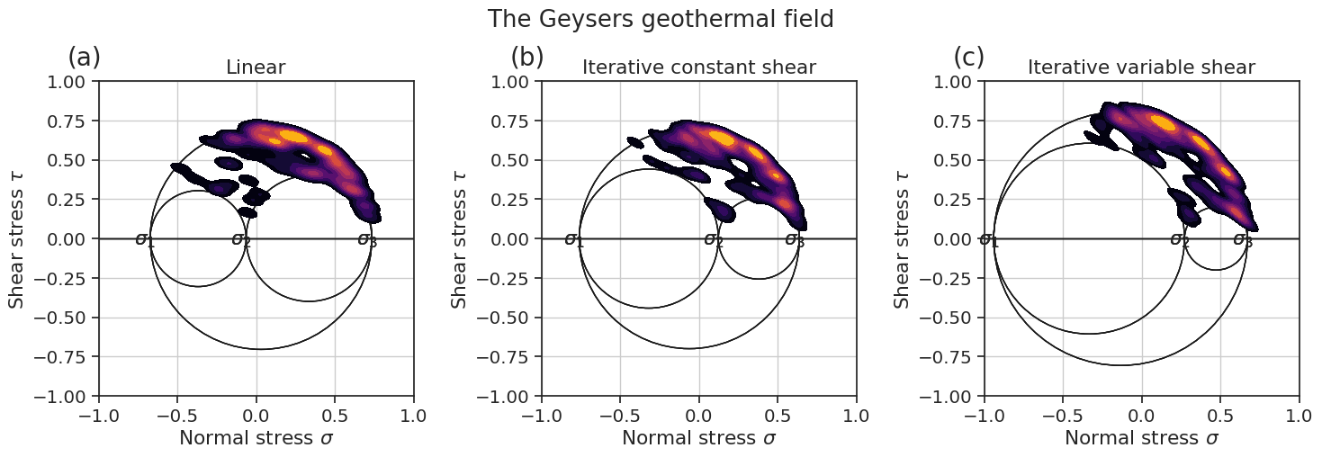 ../_images/notebooks_Geysers_SI_26_0.png