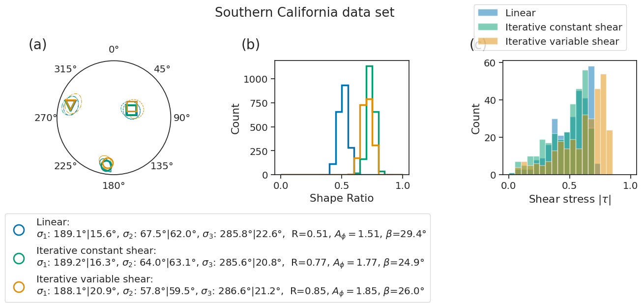 ../_images/notebooks_SoCal_SI_17_0.png