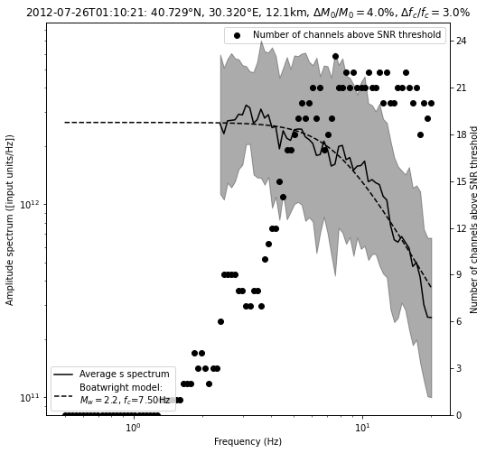 ../../_images/tutorial_notebooks_10_magnitudes_21_2.png