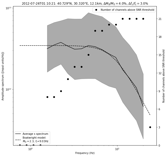 ../../_images/tutorial_notebooks_10_magnitudes_29_1.png