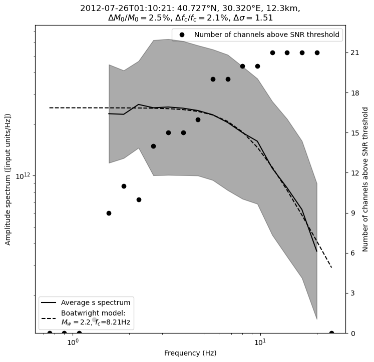 ../../_images/tutorial_notebooks_10_magnitudes_33_3.png
