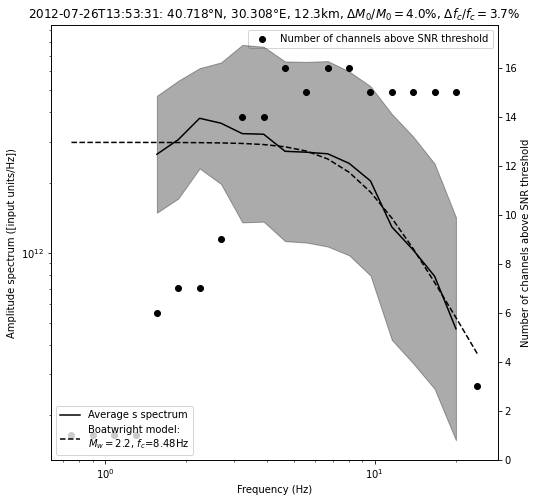 ../../_images/tutorial_notebooks_10_magnitudes_35_4.png