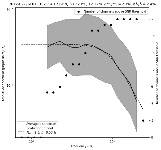 ../../_images/tutorial_notebooks_10_magnitudes_35_5.png