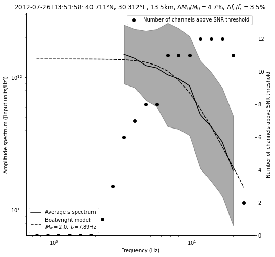 ../../_images/tutorial_notebooks_10_magnitudes_35_6.png