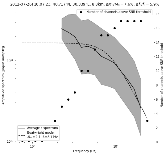 ../../_images/tutorial_notebooks_10_magnitudes_35_7.png