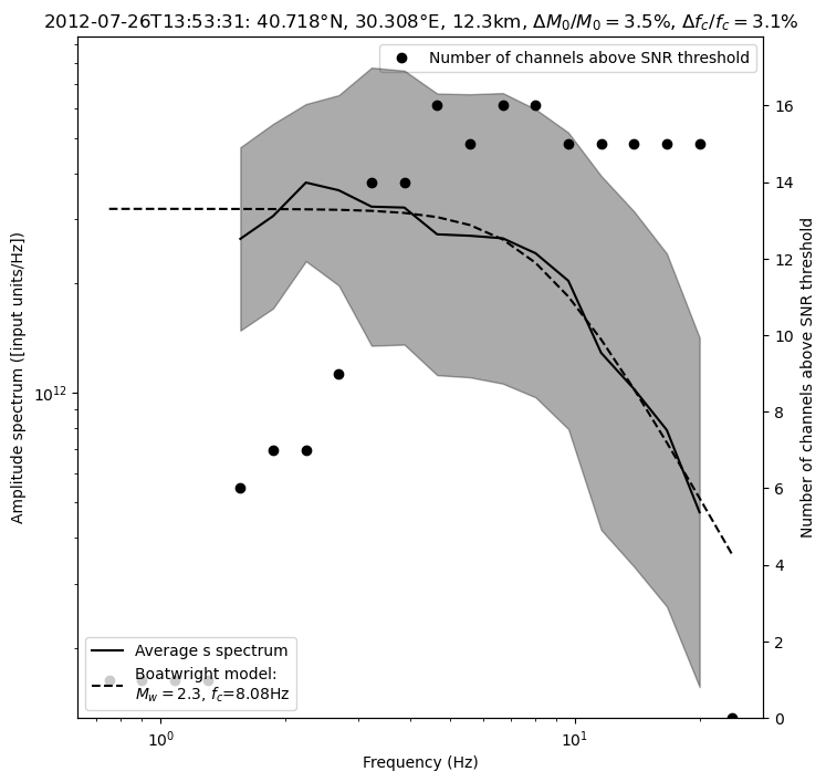 ../../_images/tutorial_notebooks_10_magnitudes_43_109.png