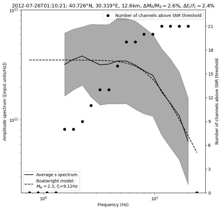 ../../_images/tutorial_notebooks_10_magnitudes_43_110.png
