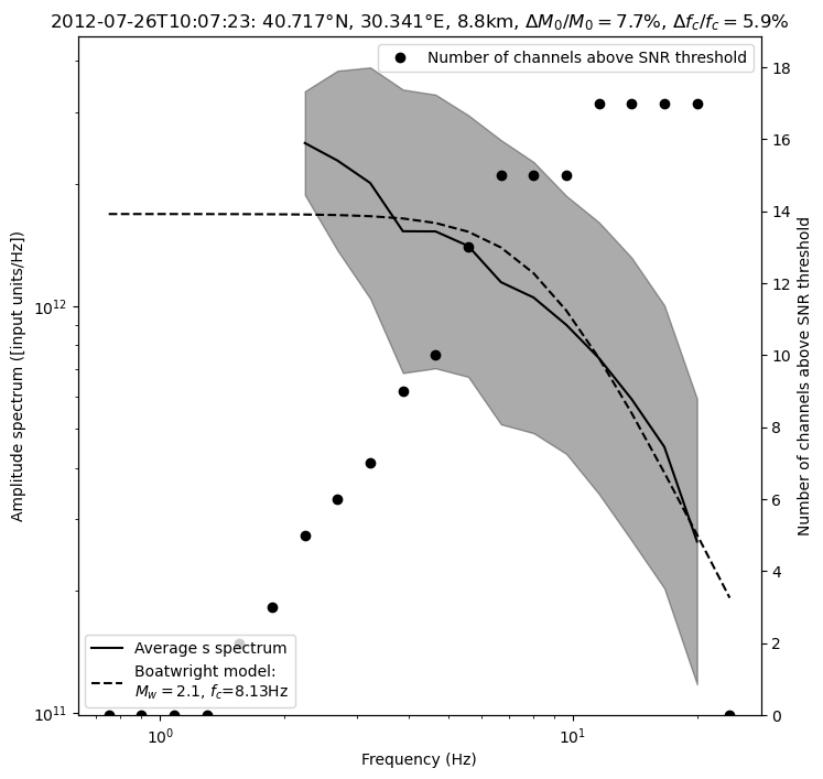 ../../_images/tutorial_notebooks_10_magnitudes_43_111.png