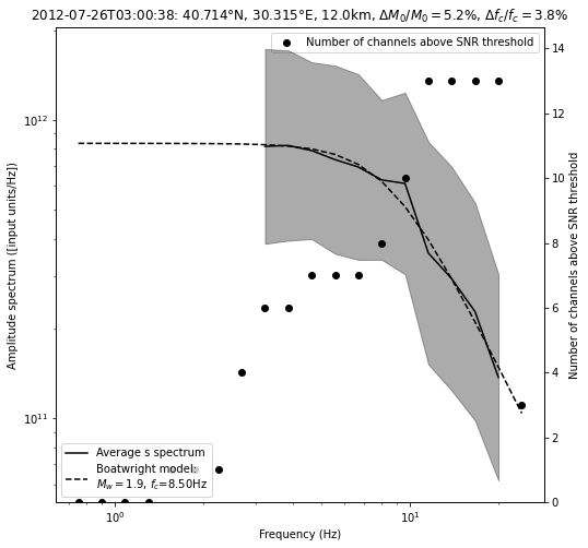 ../../_images/tutorial_notebooks_10_magnitudes_43_2.png