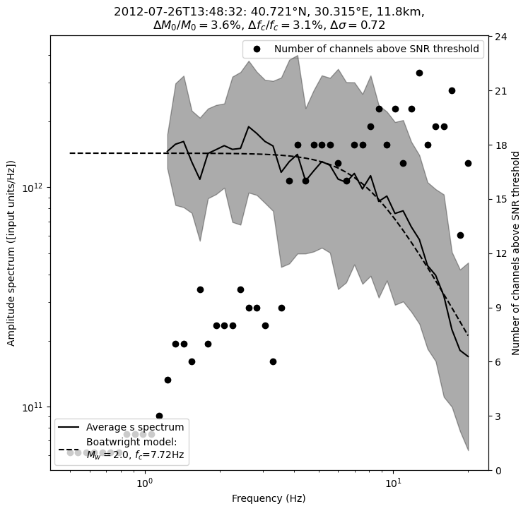 ../../_images/tutorial_notebooks_10_magnitudes_51_1.png