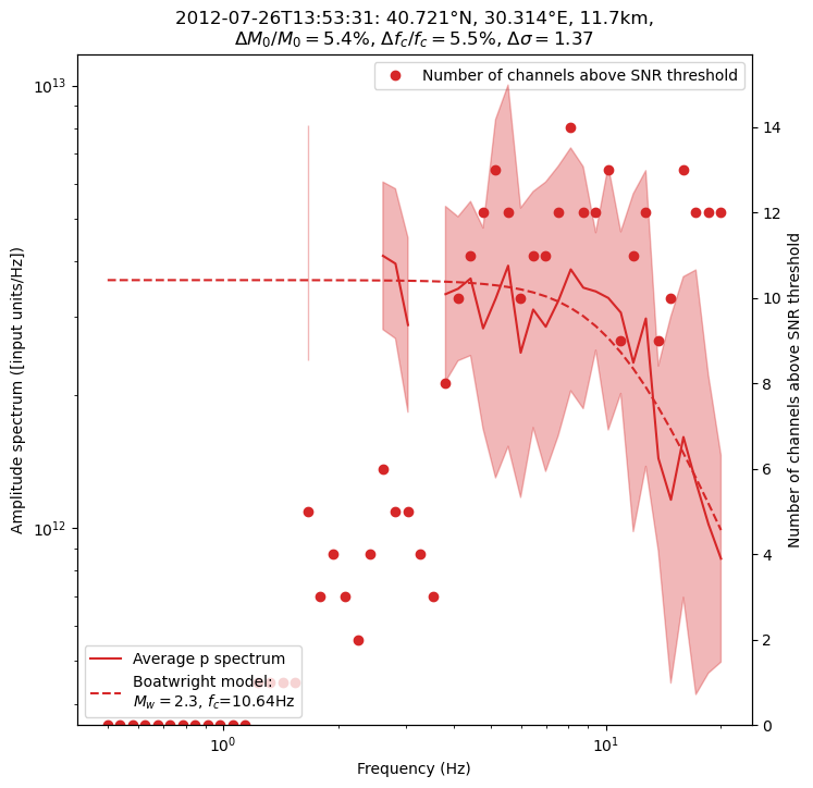 ../../_images/tutorial_notebooks_10_magnitudes_51_2.png