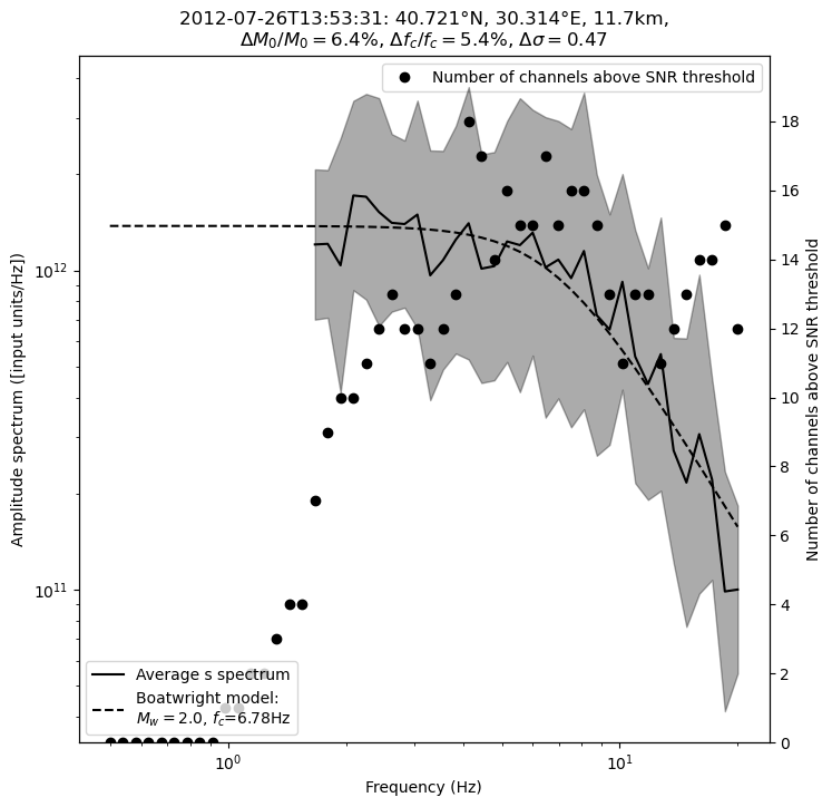 ../../_images/tutorial_notebooks_10_magnitudes_51_3.png