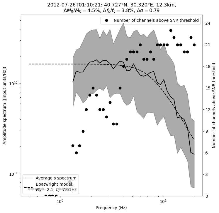 ../../_images/tutorial_notebooks_10_magnitudes_51_5.png