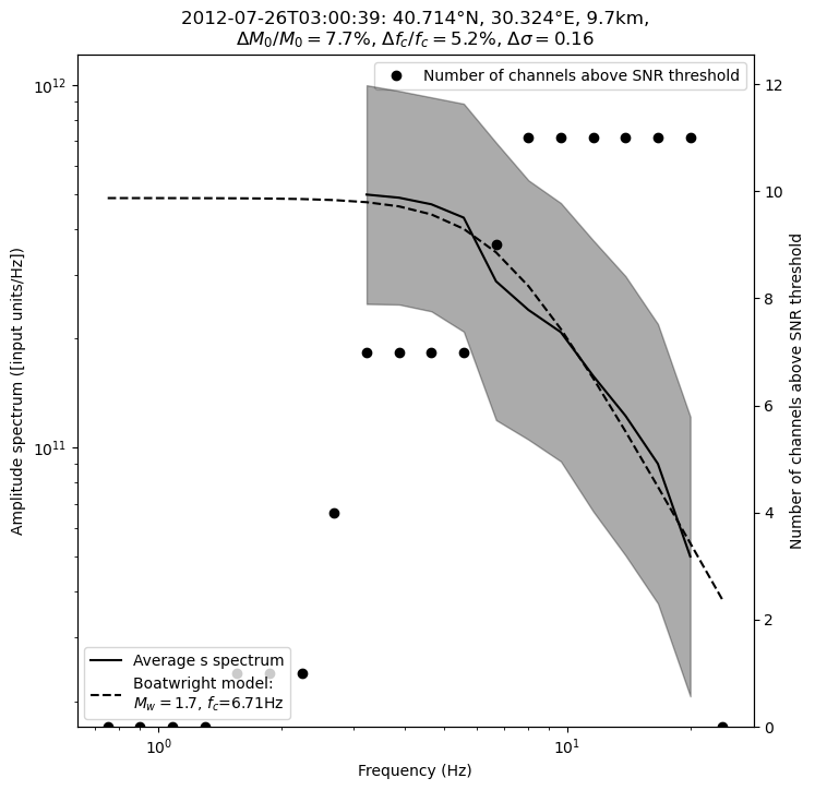 ../../_images/tutorial_notebooks_10_magnitudes_54_1.png