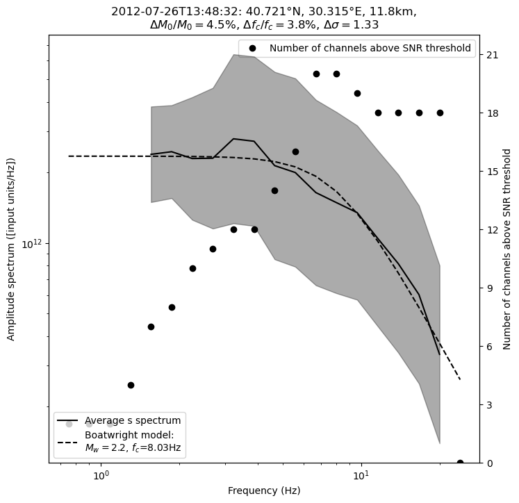 ../../_images/tutorial_notebooks_10_magnitudes_54_2.png