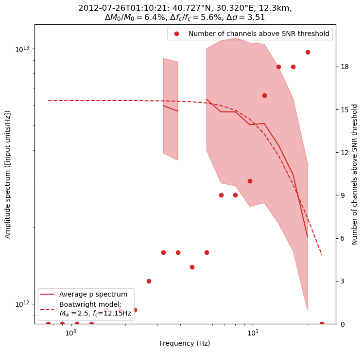 ../../_images/tutorial_notebooks_10_magnitudes_54_4.png