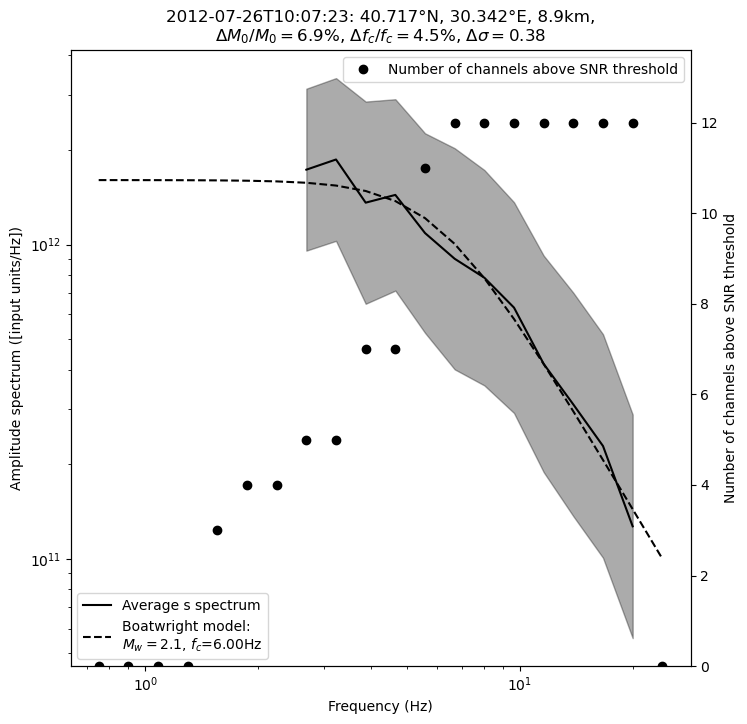 ../../_images/tutorial_notebooks_10_magnitudes_54_6.png