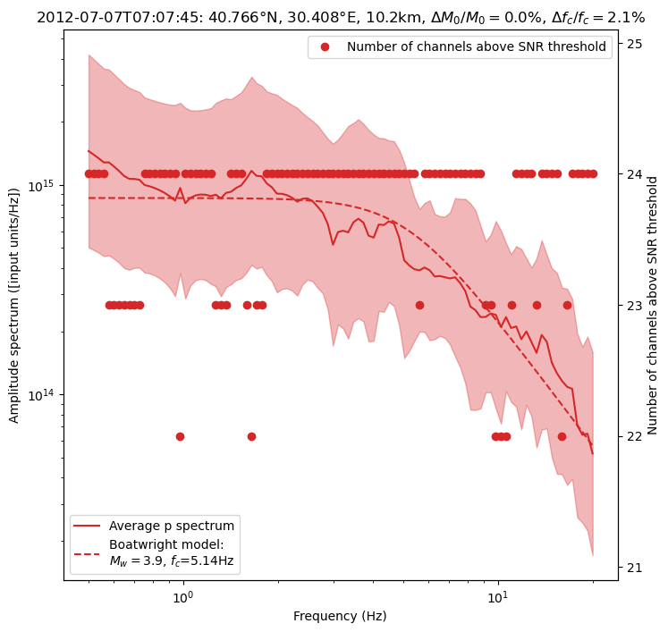 ../../_images/tutorial_notebooks_7_magnitudes_18_1.png