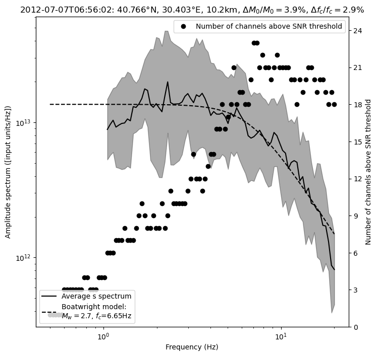 ../../_images/tutorial_notebooks_7_magnitudes_24_1.png