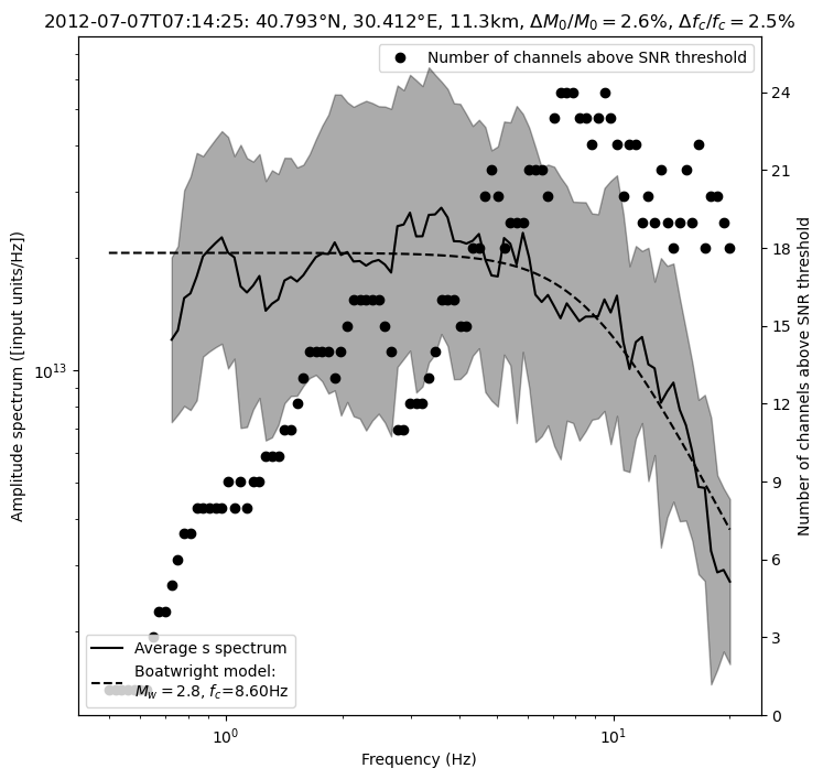 ../../_images/tutorial_notebooks_7_magnitudes_24_4.png