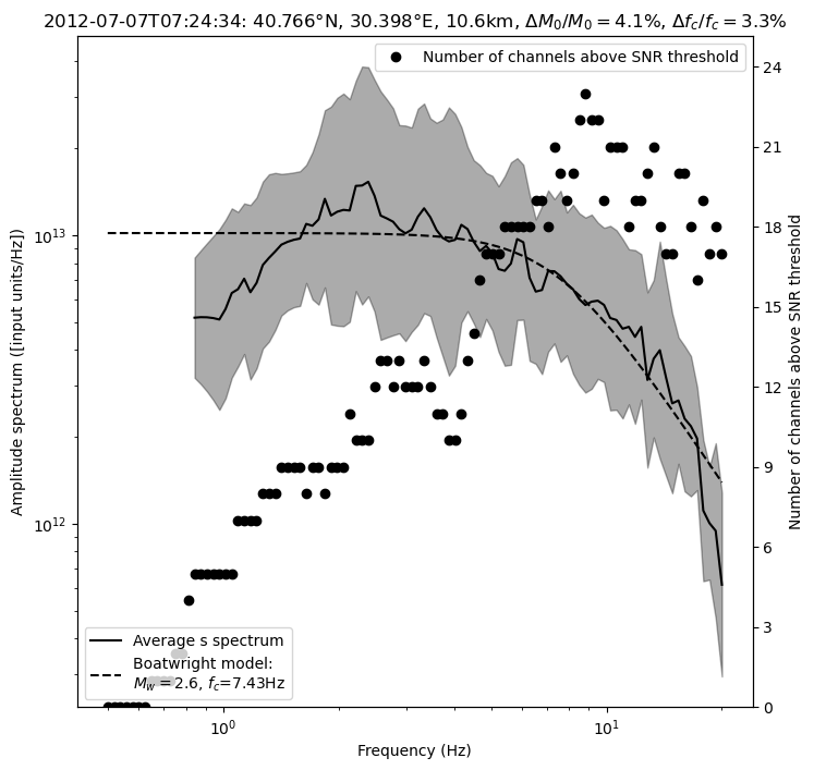 ../../_images/tutorial_notebooks_7_magnitudes_24_5.png