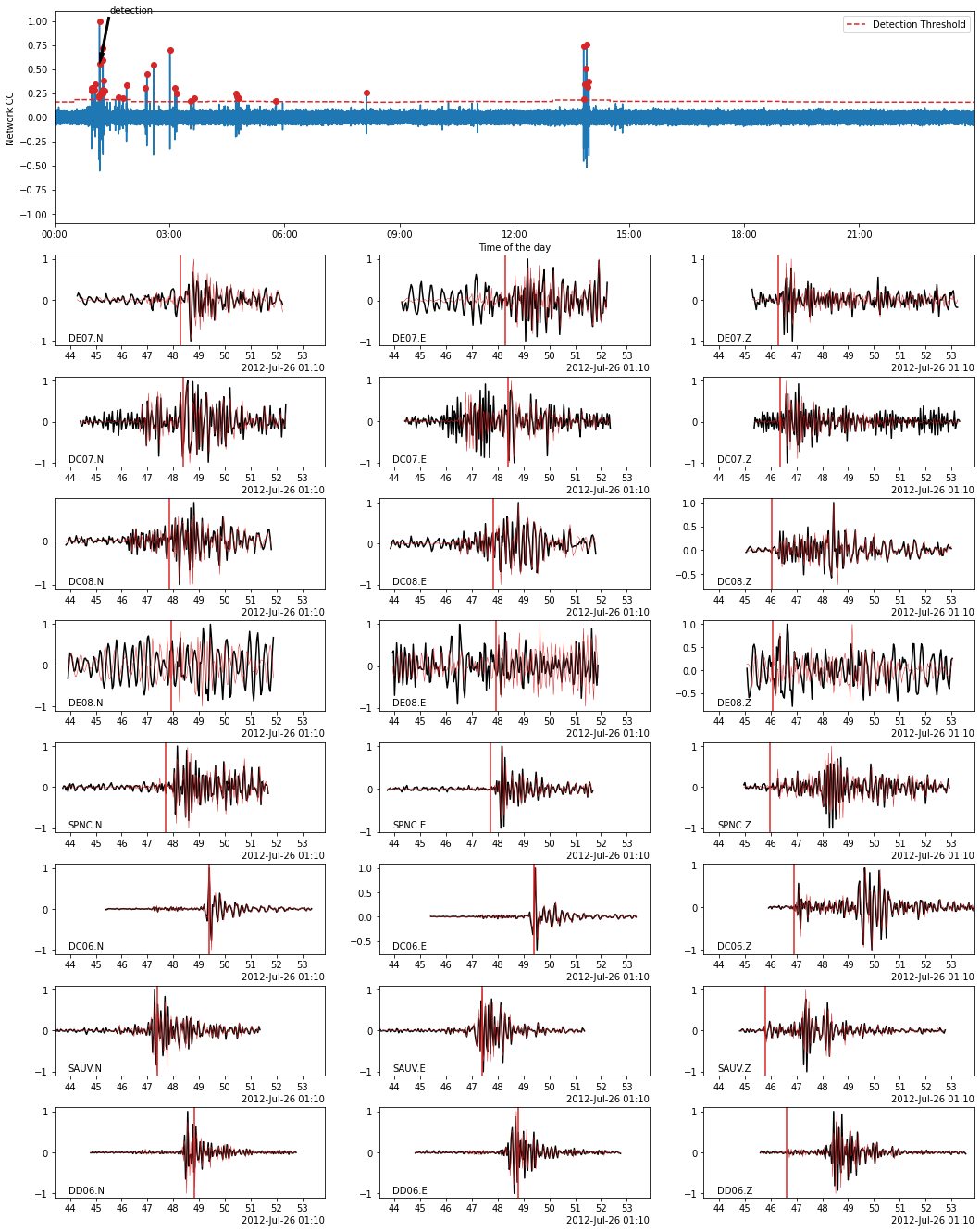 ../../_images/tutorial_notebooks_8_template_matching_22_0.png