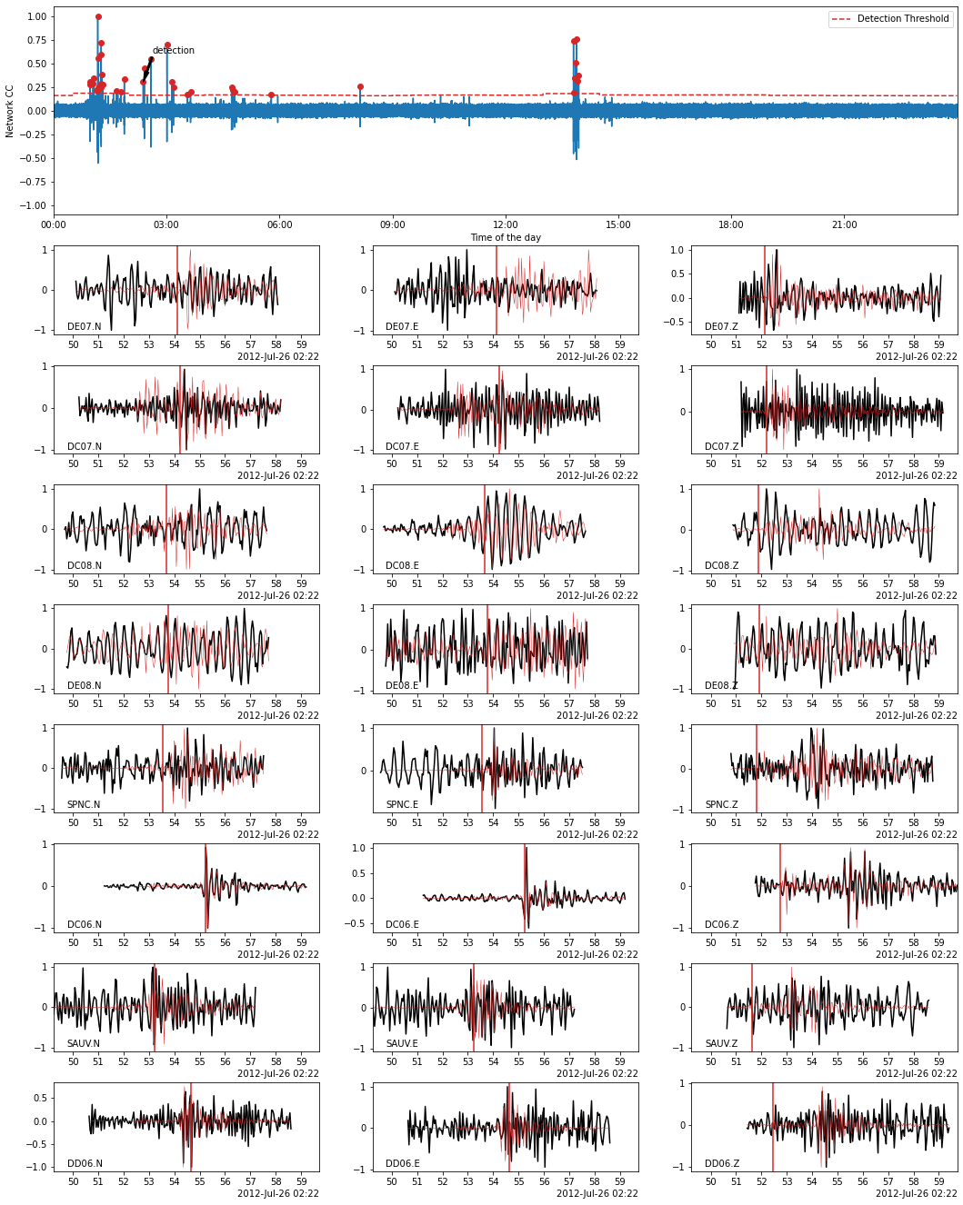 ../../_images/tutorial_notebooks_8_template_matching_23_0.png