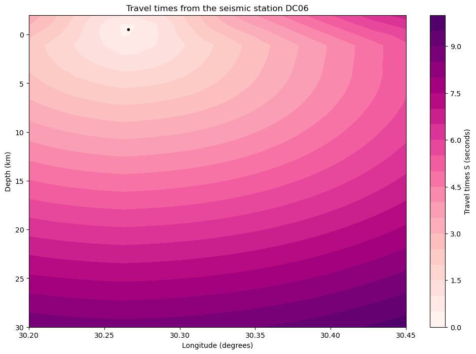 ../../_images/tutorial_notebooks_2_travel_times_27_0.png